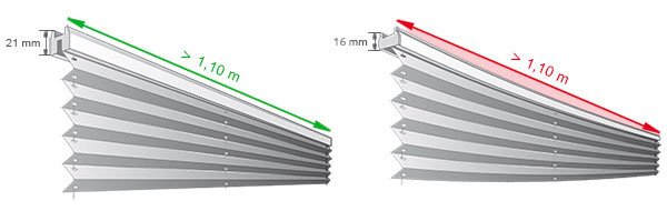 Comparaison des profilés de rail